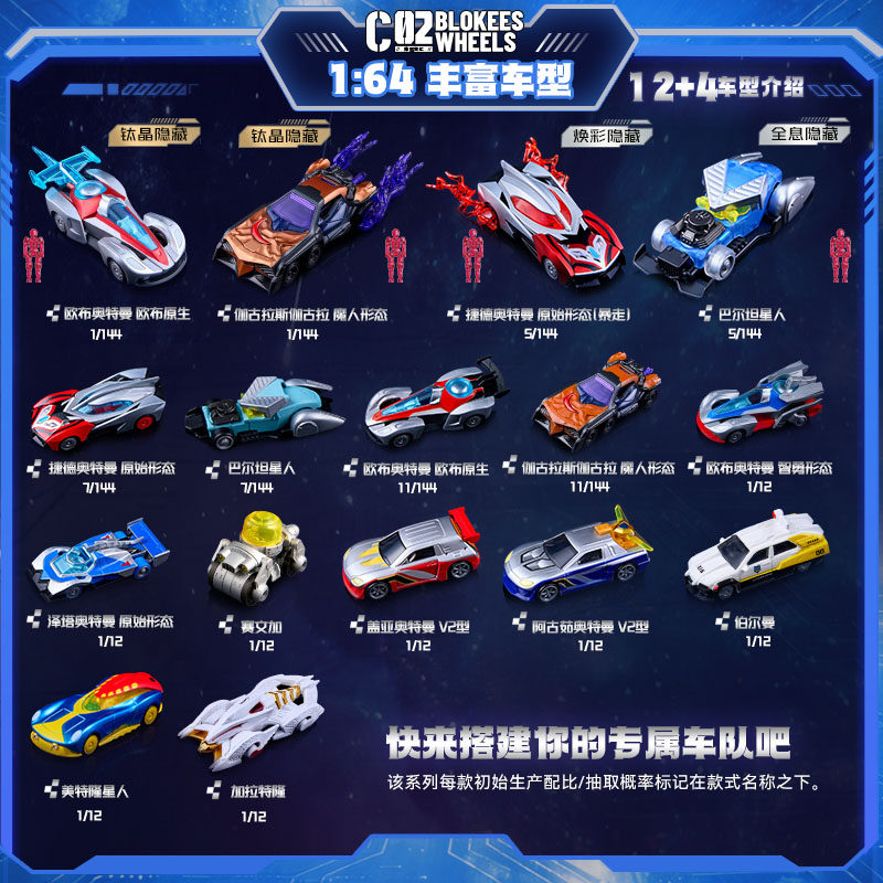 NEW Blokees Ultraman C02 Car T – обзор и цена Model Kit Ultraman